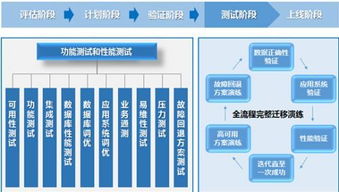 请问什么是压力测试?