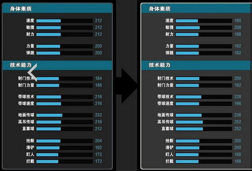 攻守转换，攻守转换是什么意思