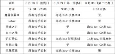 淘汰赛规则