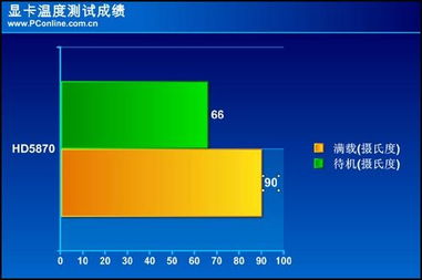 显卡温度，显卡温度多少是正常的