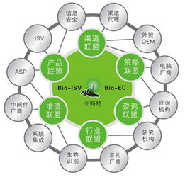 生物识别，生物识别技术有哪些