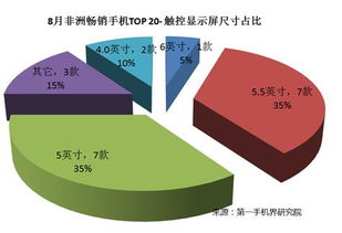 生物识别技术包括哪些介绍?各有什么特点?