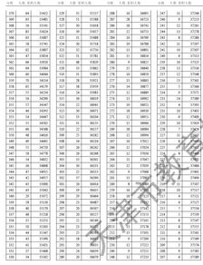 天津2022年高考一本分数线