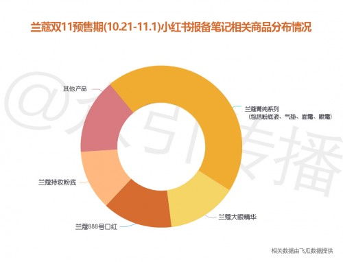 飞瓜数据和巨量百应哪个更准