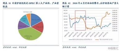 什么是卡特尔