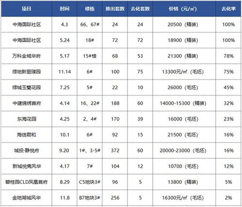 数一数二，数一数二的区别