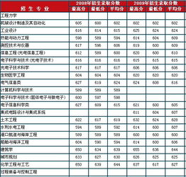 天津高考分数，天津高考分数为什么那么高