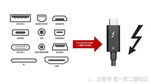 雷电4接口，雷电4接口和typec区别