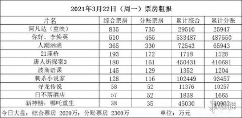 中国电影票房排行榜?