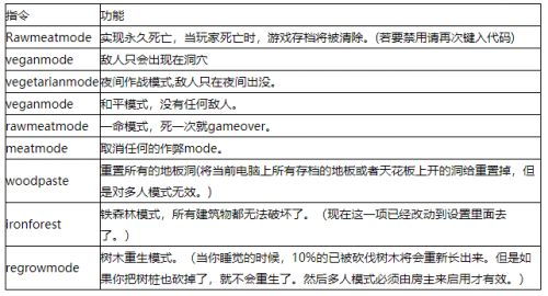 森林作弊码怎么飞天