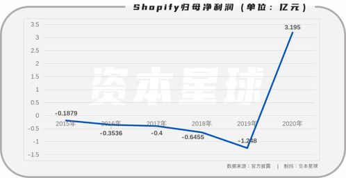 美国黑五销售额，美国黑五销售额多少