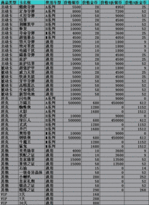 梦幻西游跑商价表