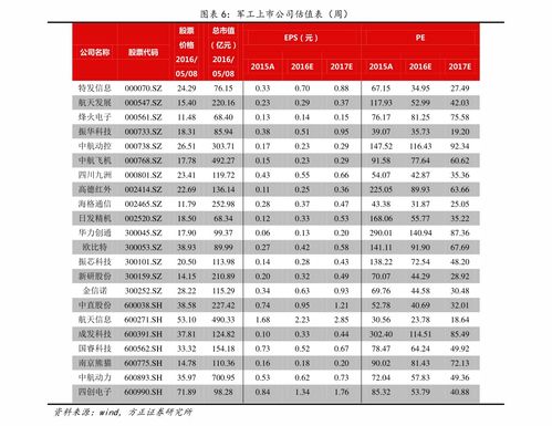 商品价格表，商品价格表怎么制作