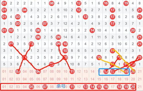 英雄联盟网一是哪个区