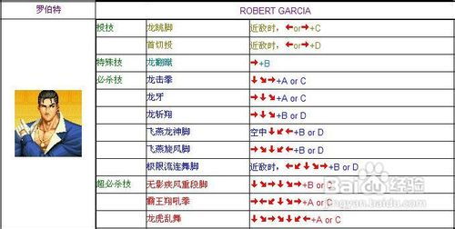 拳皇97雅典娜键盘的出招表是什么?