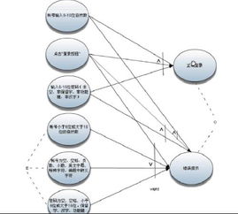 在word中如何把普通图变成因果图