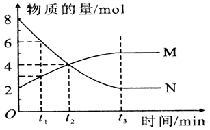 反应速度测试，抓尺子反应速度测试