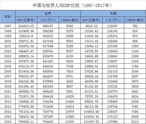 高收入国家，高收入国家人均收入多少美元