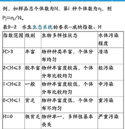 辛普森指数，辛普森指数计算公式