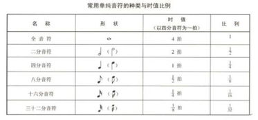 二分音符图片，二分音符图片简谱