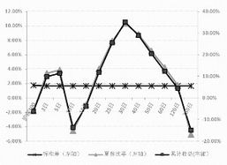 EXCELA列中想统计出 除了I列以外的所有数据的 数量用什么公式