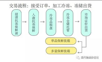 抗冻蛋白的功能