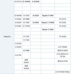 电脑排行榜，电脑排行榜2022前十名