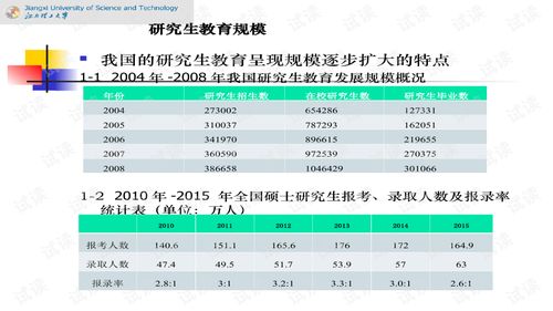 考研背单词的app哪个好