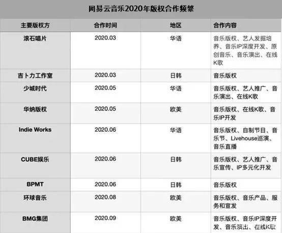 易云网音乐，谁明浪子心王杰赵学而易云网音乐