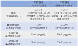 酒后驾车酒精含量标准是多少