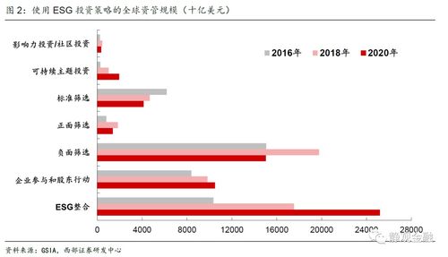 什么叫策略