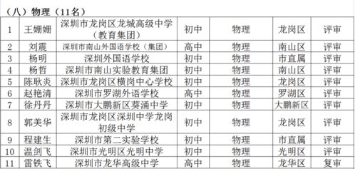 玩游戏五排的时候逗比名字有哪些?