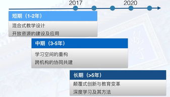 地平线报告，地平线报告2022中文版