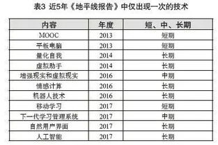 地平线报告在哪个网站下载