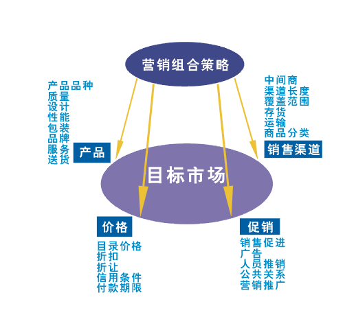 策略，策略英文