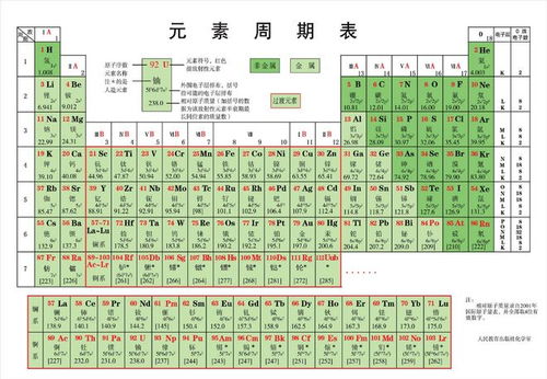 元素周期表第51号元素是啥