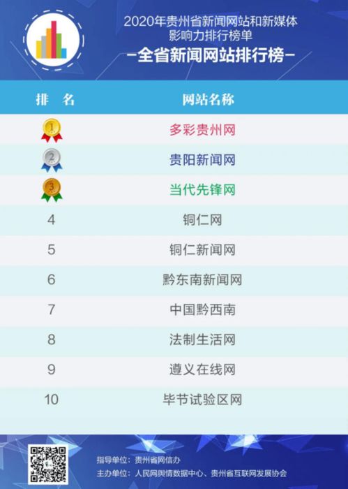 新闻传播类大学排行榜