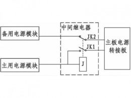 双电源是什么意思?