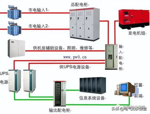 双电源供电和双回路供电有哪些区别?，双电源供电规范要求