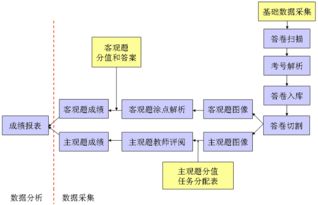 七天网络阅卷系统如何截屏?