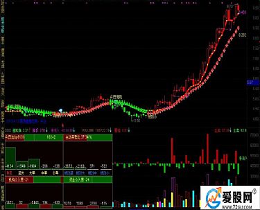 通达信自动交易教程，通达信自动交易程序