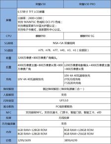 荣耀V30手机详细参数?