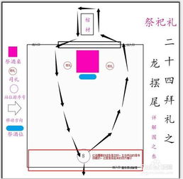 新郎新娘祭祖二十四叩礼做法