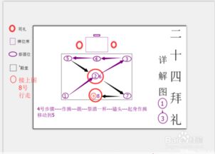 二十四拜礼的走法，结婚二十四拜礼