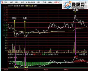 怎样利用通达信交易软件预先设定止盈止损自动交易