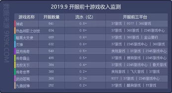 电脑大型端游排行榜是怎样的?