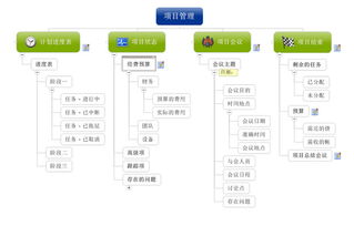 word怎么画树状思维导图?