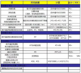 空调功耗怎么计算