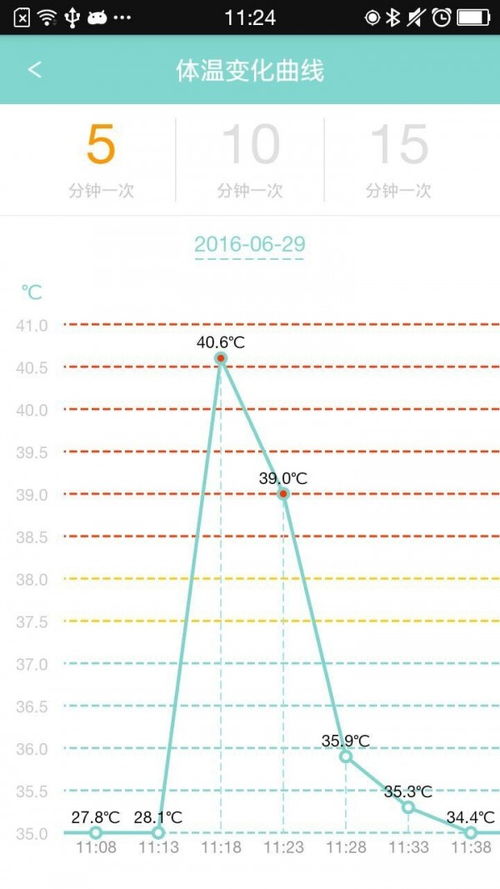 什么软件可以测体温