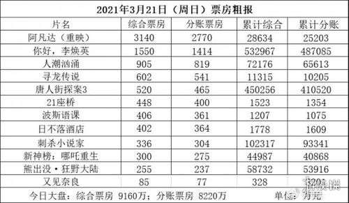 票房榜实时2023，电影票房榜实时